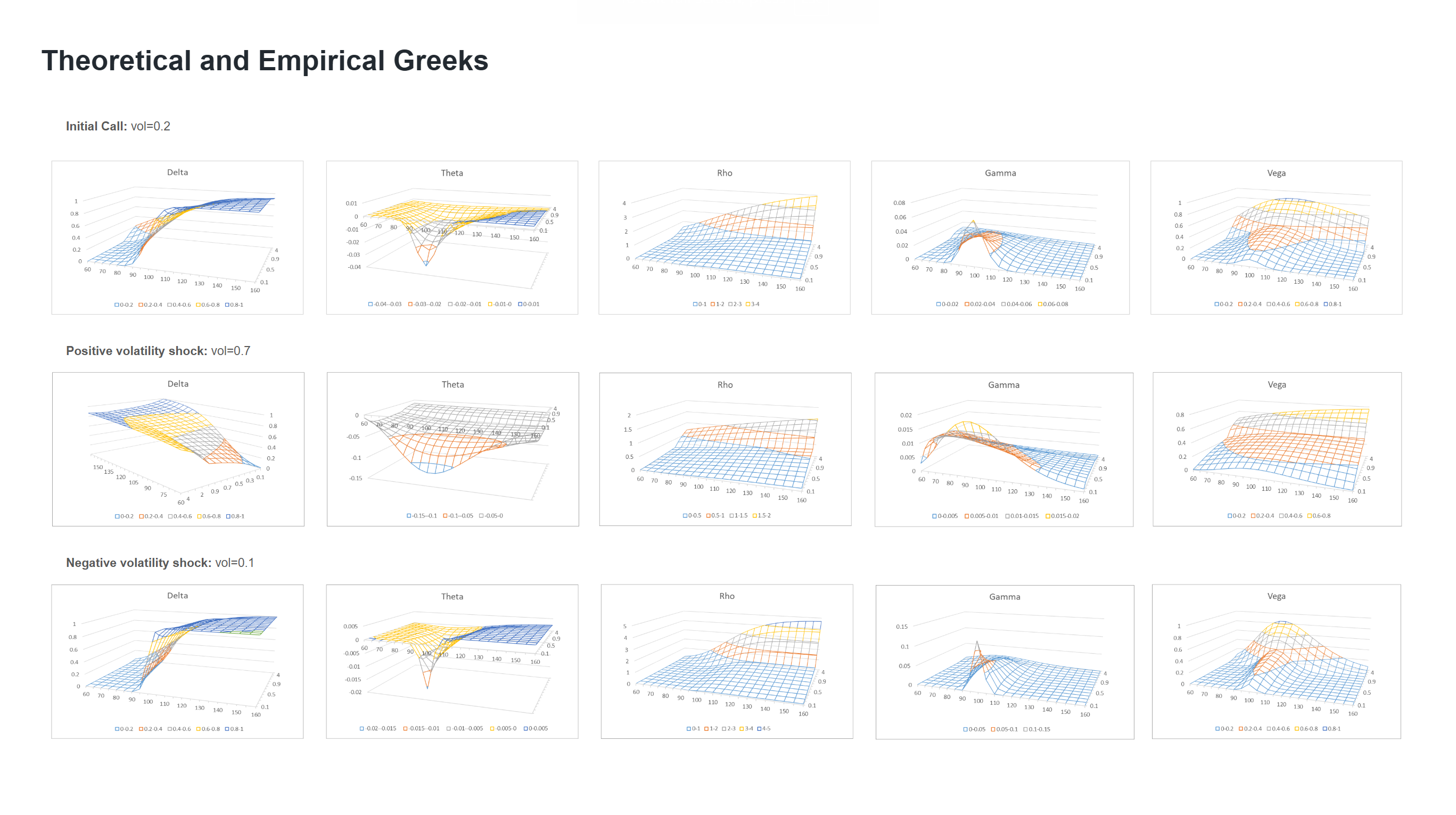 Greeks of an ATM Call Option